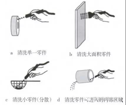 清潔度測試