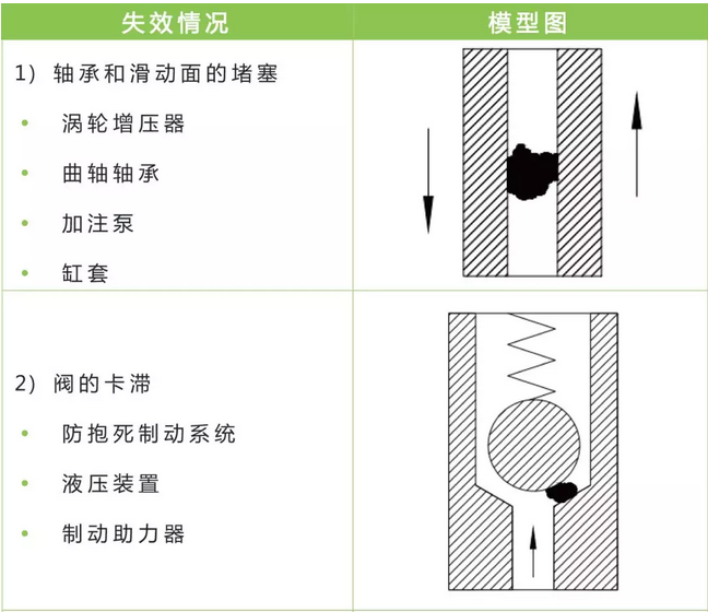 清潔度測試