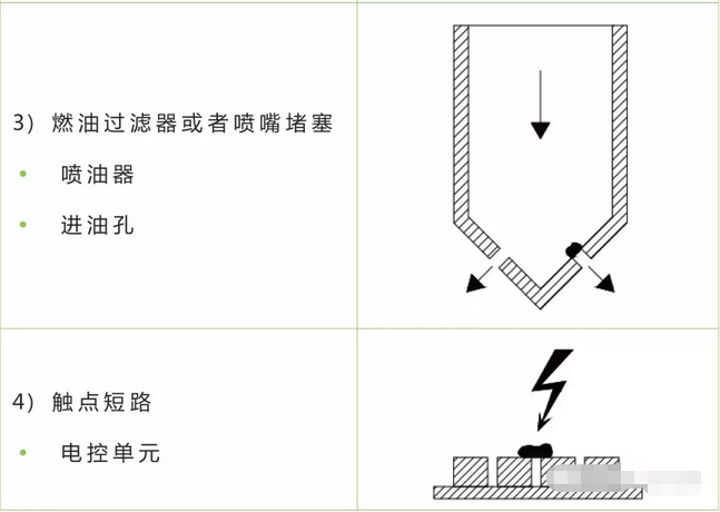 清潔度測試