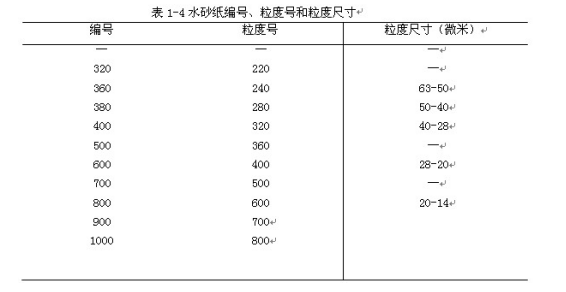 金相切割機(jī)