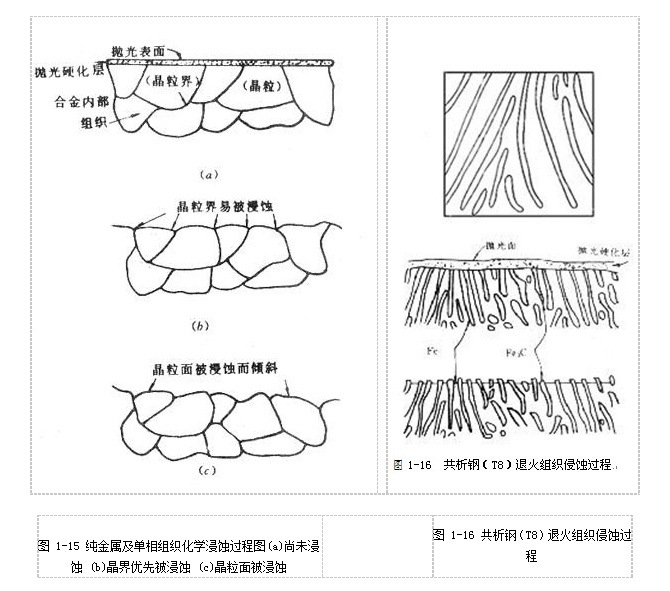 金相切割機(jī)